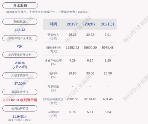 开山股份 证券事务代表姜珊珊的辞职