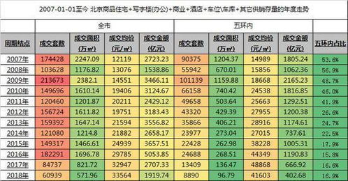 房产总市值概览图刷屏 中国房产市值约100万亿美元