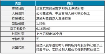 我买了个公司股票但后来那公司倒闭了我得赔多少8.9元买的10万股