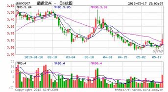 酒钢宏兴股票可以买吗