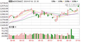 黄金价格早盘为什么会上涨 今日美国股指期货下跌