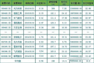 新股申购到了，开盘以后是不是百分之百往上涨的？