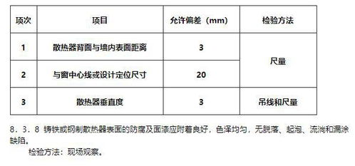 建筑验收之六 建筑给排水及采暖工程施工质量验收规范 下