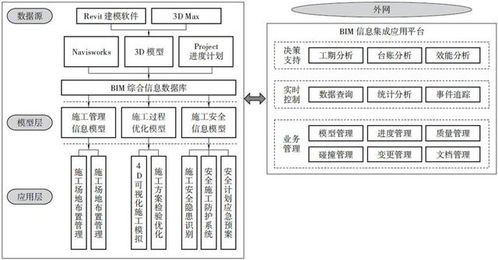 桥梁工程师保利桥 