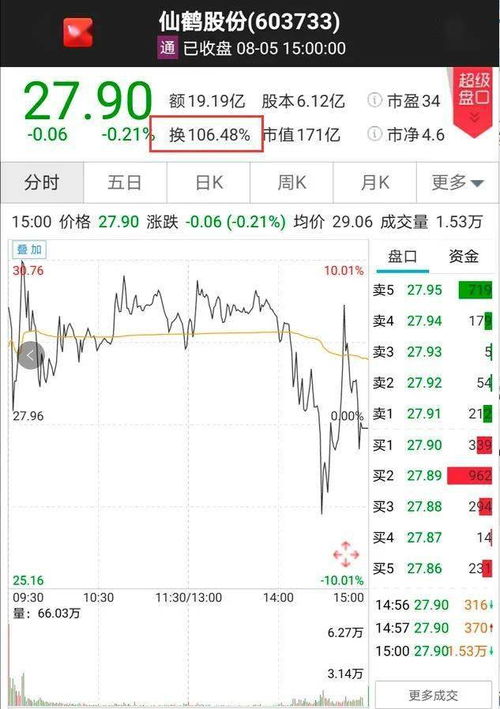 为什么换手率可以超过100%，有谁知道