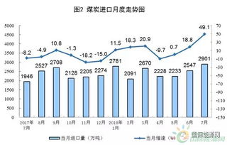 国家能源局鼓励煤炭企业加速智能化建设