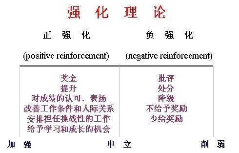 专栏 是什么驱动着玩家氪金与抽卡 浅谈斯金纳强化理论