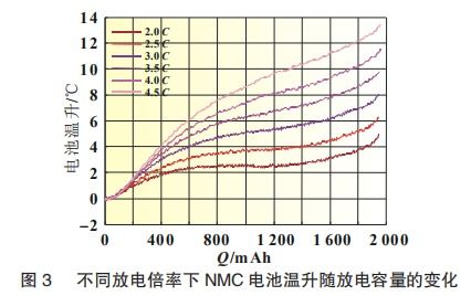 怎样理解“同一电池不同放电率下安时数是不一样的,及容量不一样”?