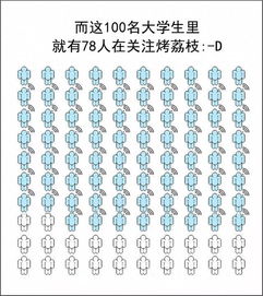 生活在大连各高校的100个人 