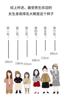 身高1米55 1米68 1米72的女生,在男生眼里区别居然这么大 看完有点小庆幸呢