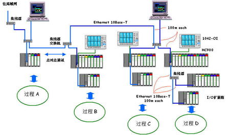 dcs系统有哪些