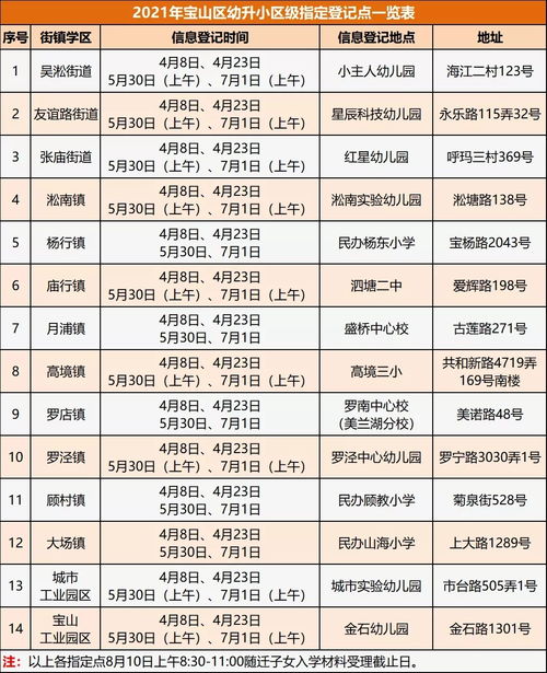 2021宝山区义务教育阶段学校校区范围与招生计划公布