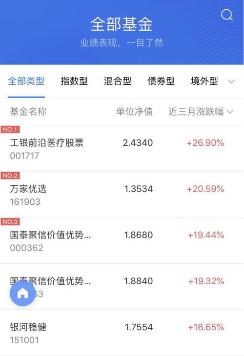 理财通金牛奖多少年评选一次