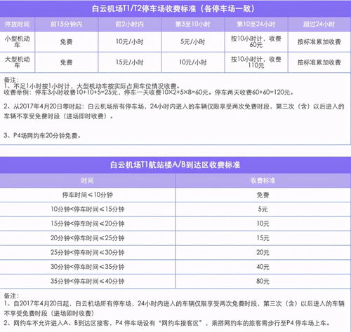 白云机场停车费多少钱一天 (逸天停车场收费标准)