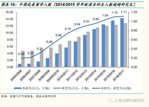 2022出国留学人数统计(2022年出国留学该怎么选择国外高校？有哪些注意事项？)