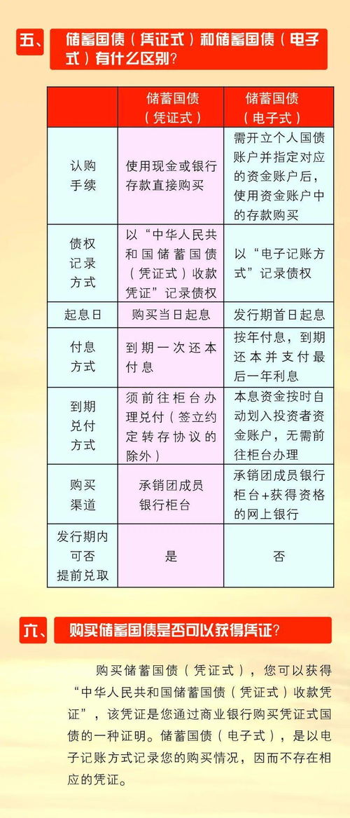 想买国债的市民注意了,人民银行带你了解国债知识