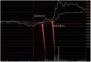 大盘历史分时图的黄线怎么调出来