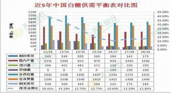 什么叫就业供需比？？1：x(是不是x越大越好)