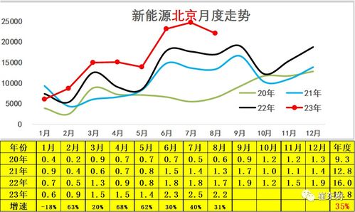 2024年新能源指标多少钱一个