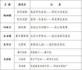 意义重大 通江这些地方改名字啦,以后别再叫错了哦 