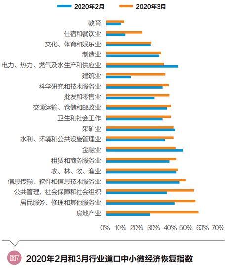 廖理 百万中小微企业恢复状况及经营数据分析