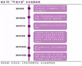 破产重整让渡的股票要不要锁定一年？