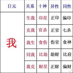 从八字角度分析婚姻与幸福