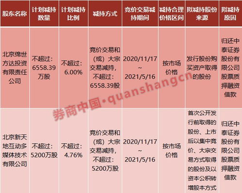 我有个项目，希望找人来投资，如何分配股权?请教高手！