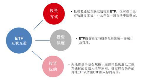 ETF中文是什么意思？