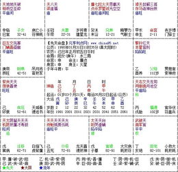 紫微斗数,官禄宫什么情况,事业什么情况,求指教,谢谢 