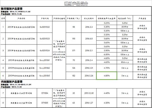 货币基金