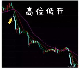 K线中为什么有突然降价很多的线