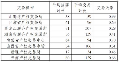 什么叫增资扩股，股票溢价发行，一般它的会计分录是怎么写的