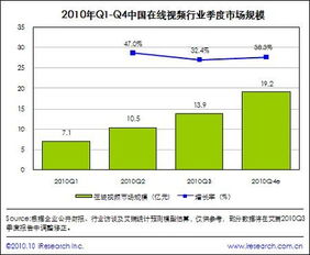 纳斯达克上市网络黄金吗?