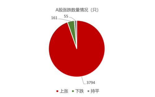 雪峰科技上市会涨停吗?