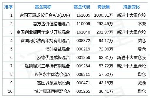 基金里包的到底是什么？