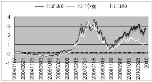 上证380指数的介绍