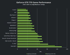 NVIDIA GeForce 405的规格 