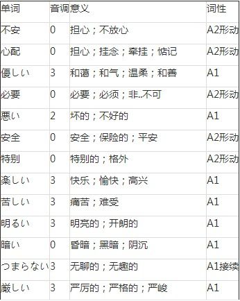 日语形容词 搜狗图片搜索