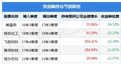 工银新材料新能源