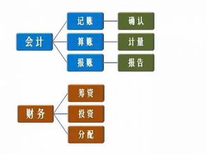 交易返回结果：(JJ11046)基金系统与账务系统工作日期不一致