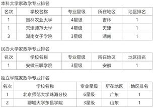 未来五年,这3个专业前景看好,就业容易,薪资丰厚