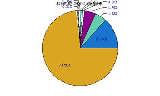 科新机电股票，宏达股票在哪个股市