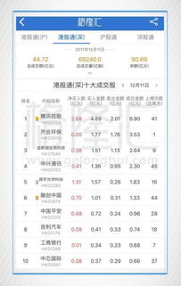 港股通个股 沪421亿、深420亿什么意思