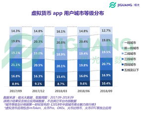 今天虚拟货币是什么交易网站？十大最安全虚拟货币交易app