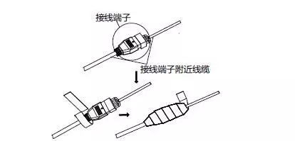 安防监控设备如何处理防水 广州轩辕宏迈