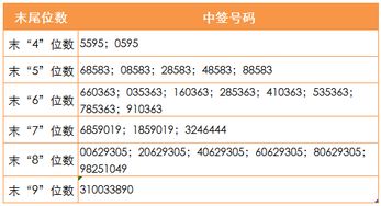 中签新股未缴款证券公司未通知要承担责任吗