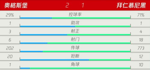 2 1,德甲大冷门 拜仁不敌德甲倒数第3,莱万进球难救主