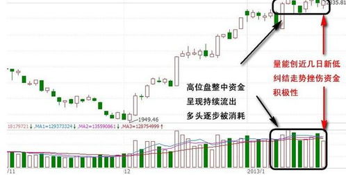 会有红绿白线—云掌财经上看到分时图上的成交量红绿白黄柱怎么理解?