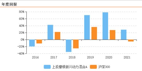 基金净值在涨为什么缺亏了